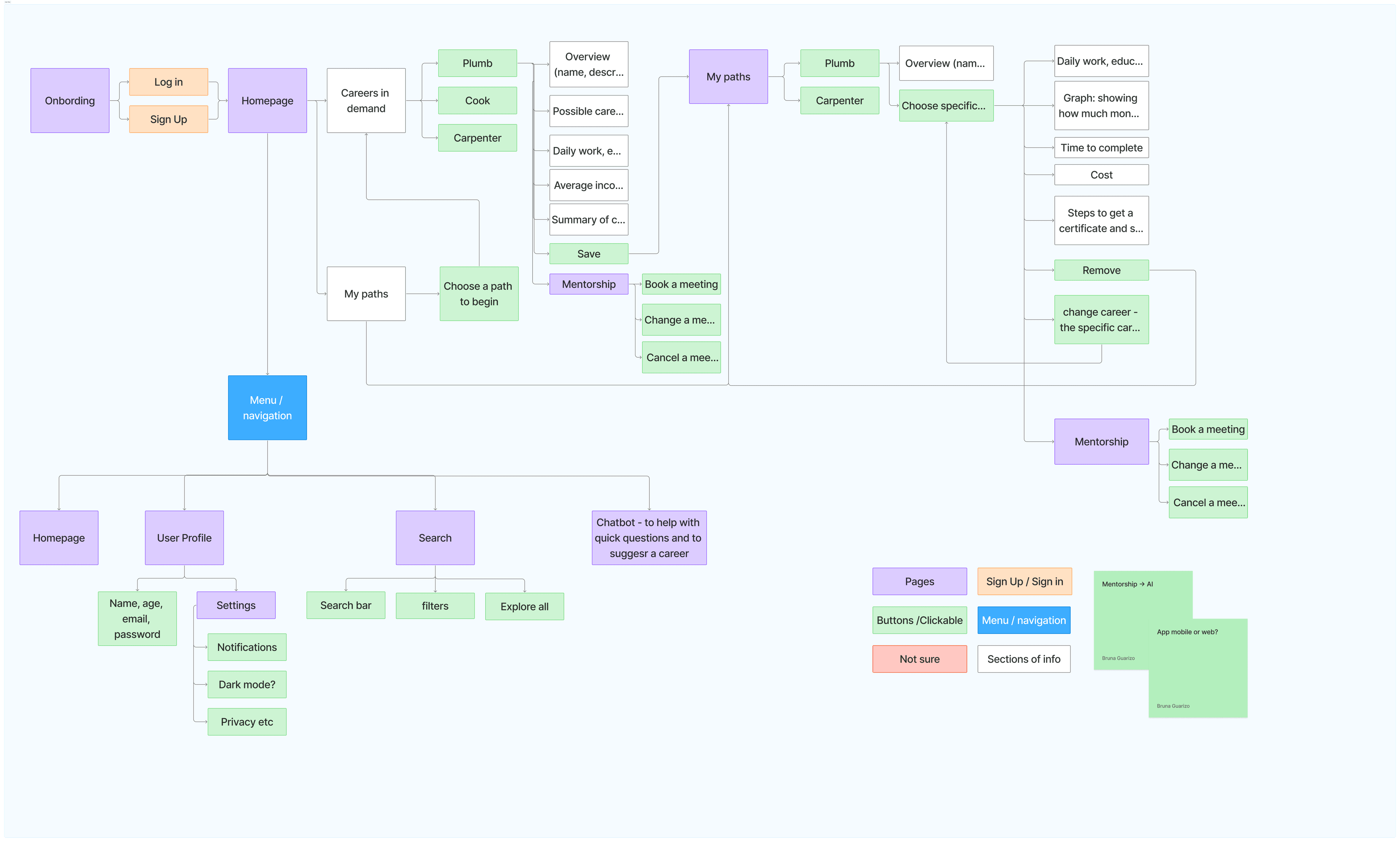 Forge UserFlow